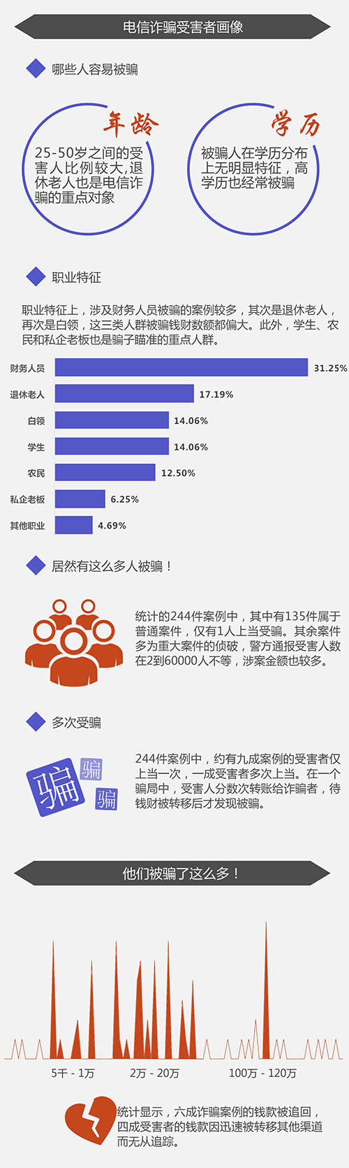 数读舆情：电话诱骗知多少多